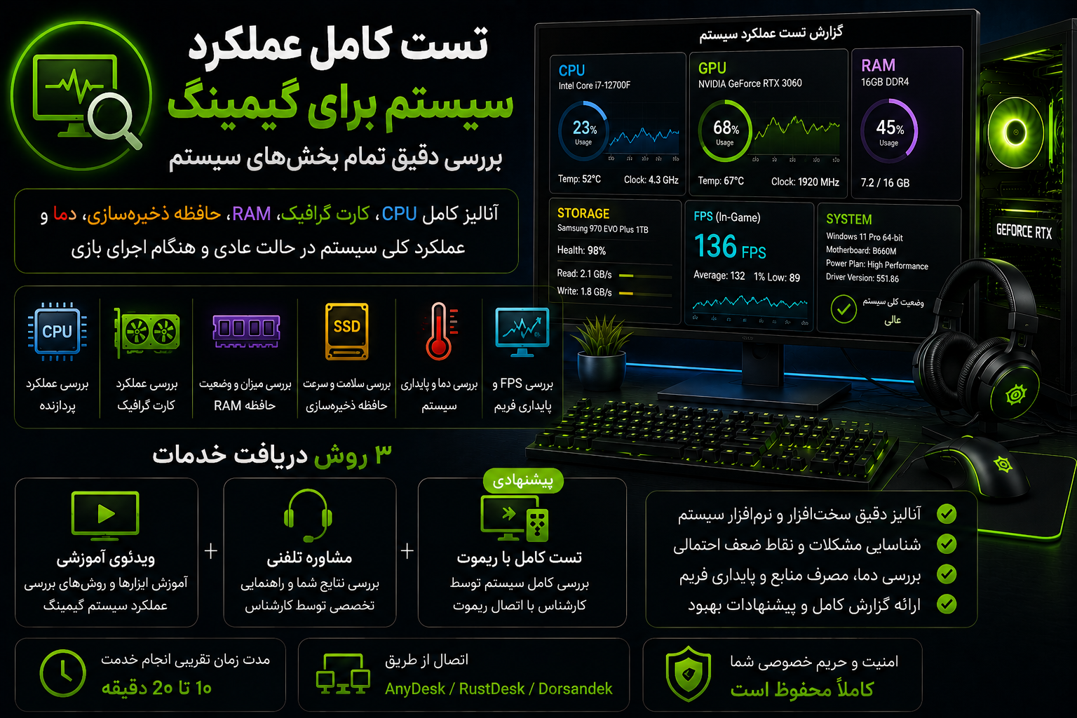 تست کامل عملکرد سیستم گیمینگ و بررسی CPU و GPU