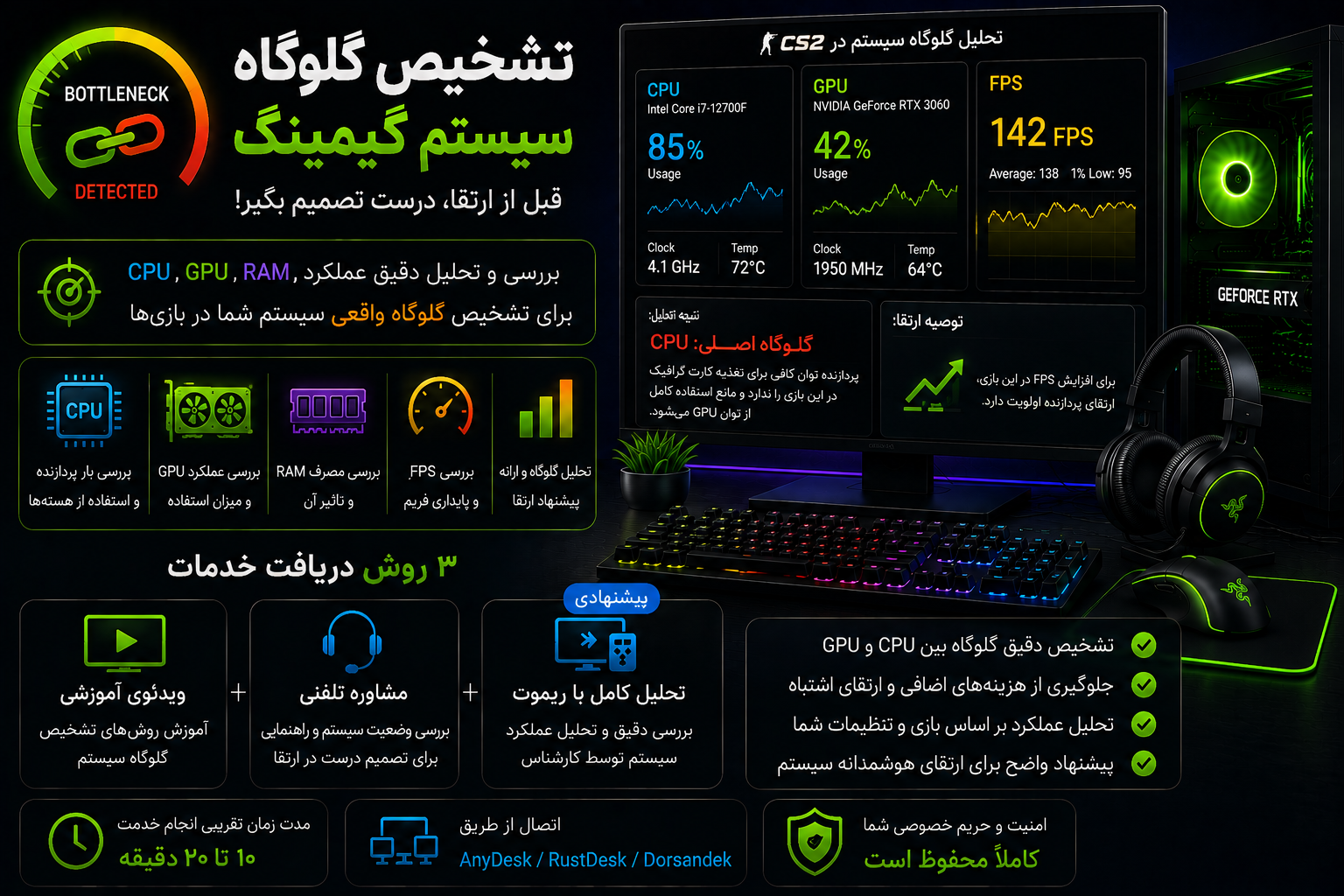 تشخیص گلوگاه سیستم گیمینگ و بررسی Bottleneck بین CPU و GPU