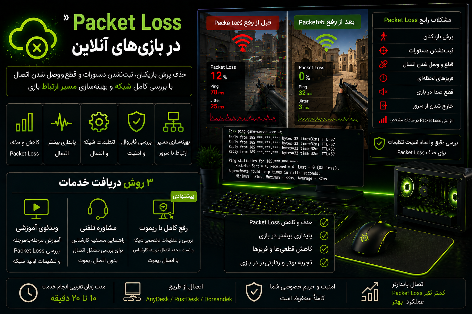 رفع Packet Loss در بازی‌های آنلاین و ناپایداری اتصال