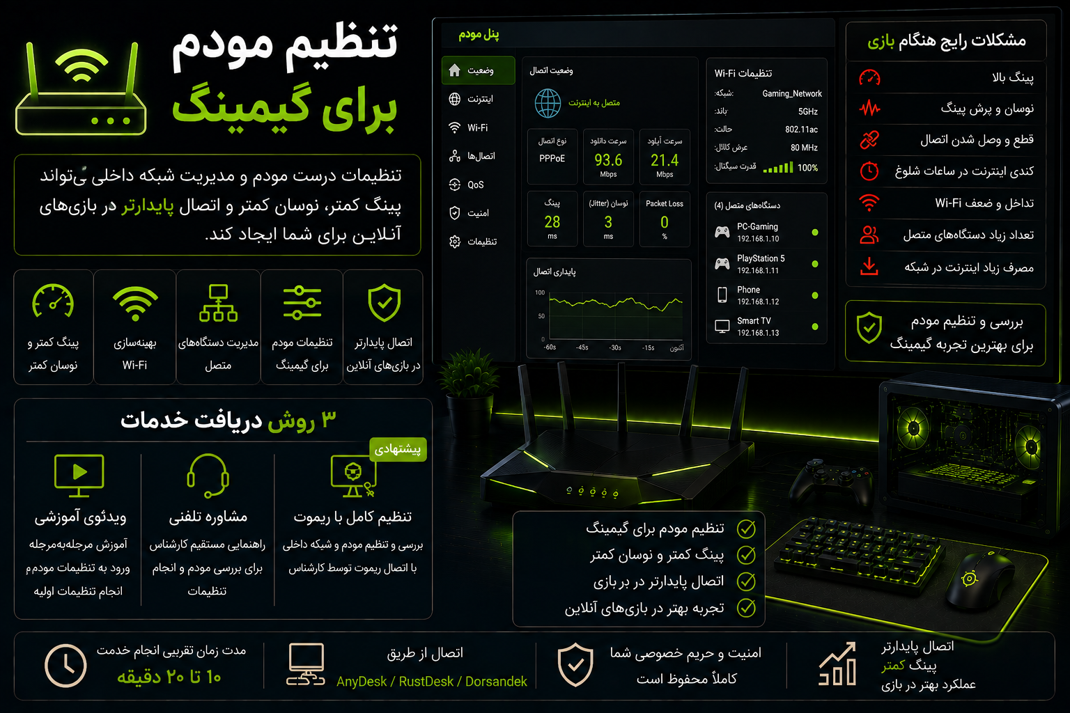 تنظیم مودم برای گیمینگ و بهبود پایداری اتصال بازی‌های آنلاین