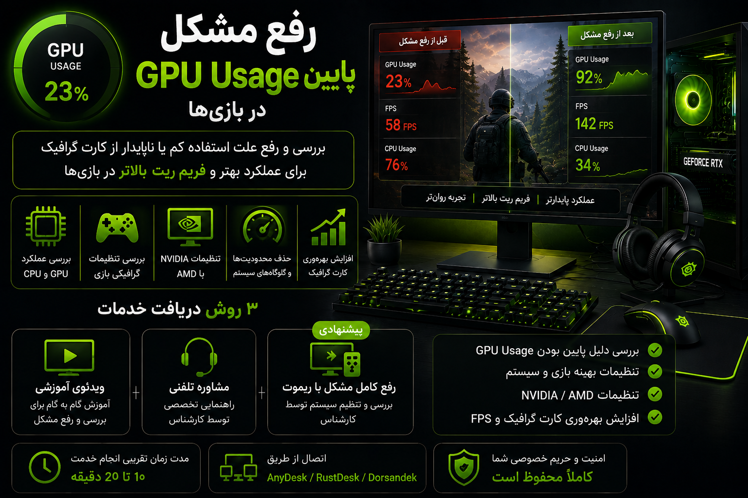 رفع مشکل GPU Usage پایین در بازی‌های کامپیوتری