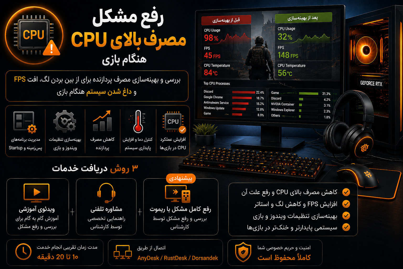 رفع مشکل مصرف بالای CPU هنگام اجرای بازی‌های کامپیوتری