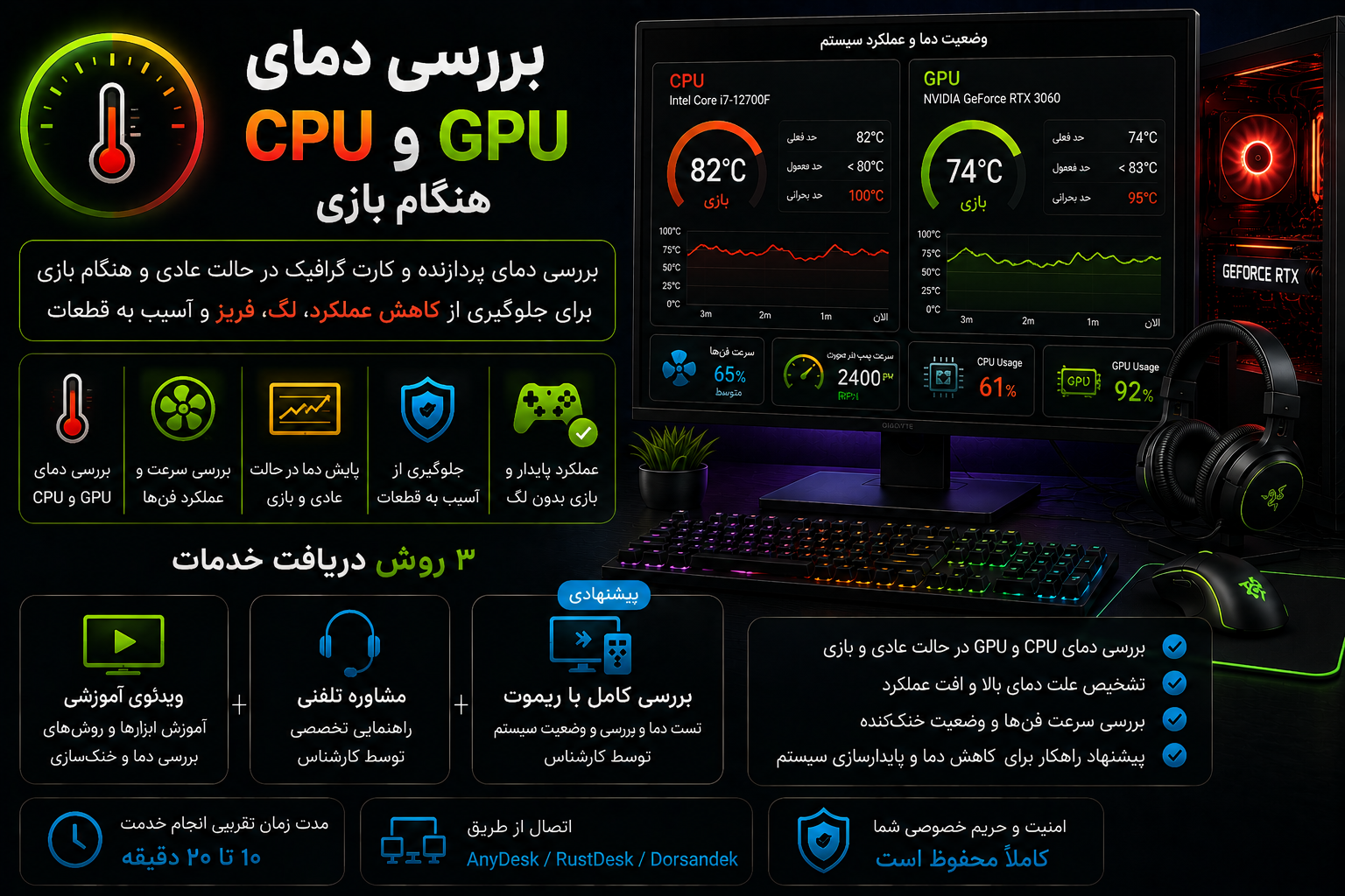 بررسی دمای CPU و GPU هنگام اجرای بازی و تست حرارت سیستم
